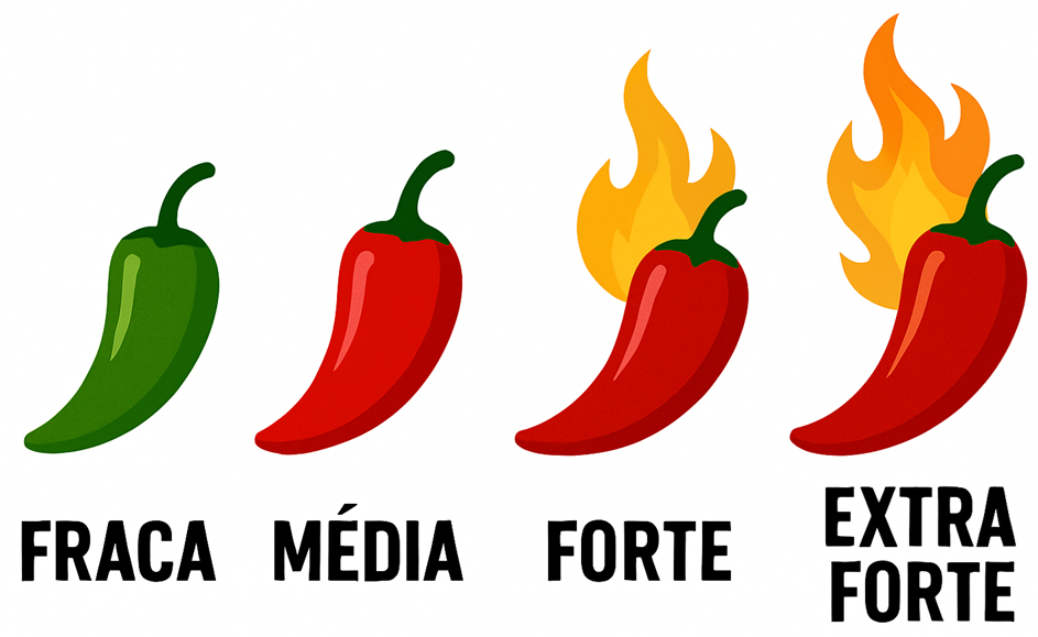 Nível de ardência da pimenta